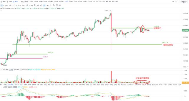 OKEx晚行情 | 大周期上涨格局完好，小周期仍需消化抛压1