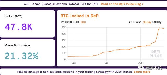 BTC持有者为啥对DeFi极高的利息不感兴趣？2