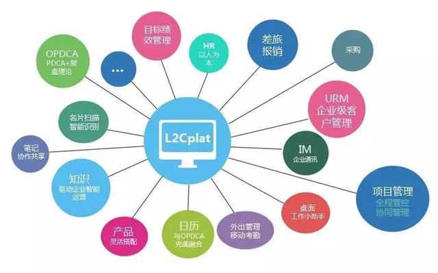 企业级服务：你需要深度认识LTC！2