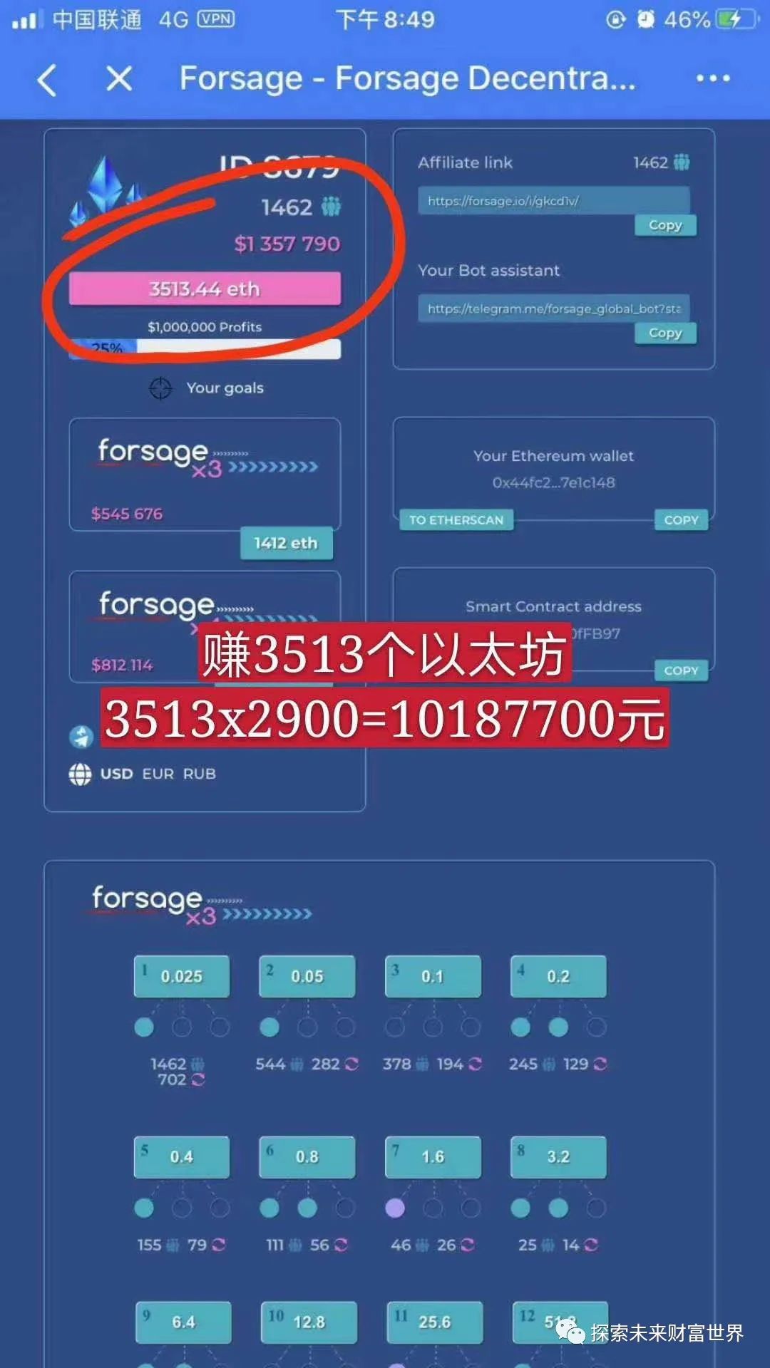 ETH循环矩阵怎么做到15天赚1000万？？？4