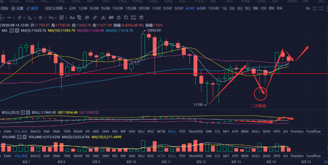 主流币和DeFi互相扶持,ETH的上涨预示着资金重回主流币吗? 主流币和DeFi互相扶持,ETH的上涨预示着资金重回主流币吗?