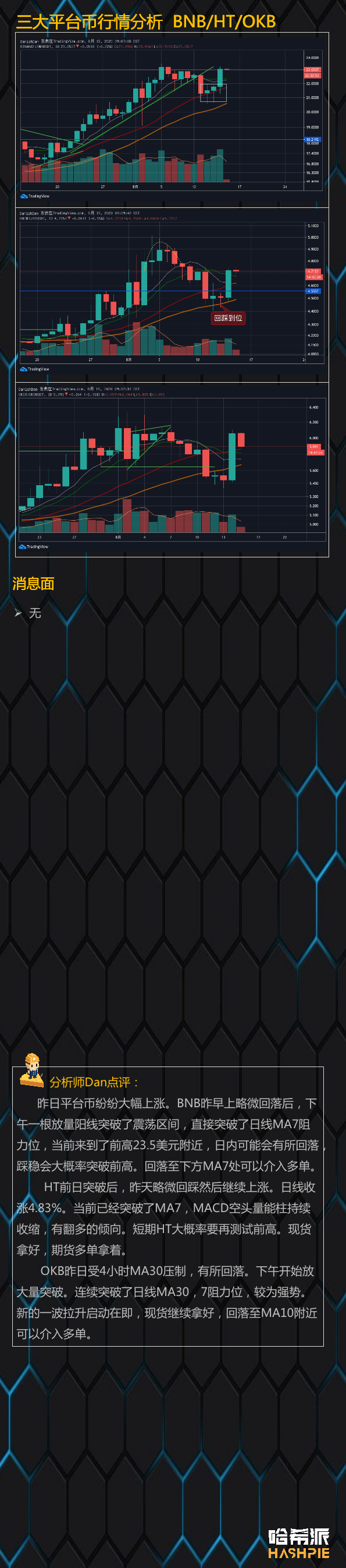 ETH稳定上行，EOS或有惊喜6