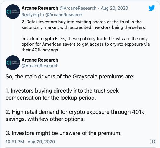 星球前线 | 灰度LTC和BCH信托推出后再现高溢价3