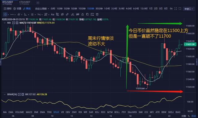 币定辉煌:行情飘忽不定 ETH/BTC晚间该如何操作?1 币定辉煌:行情飘忽不定 ETH/BTC晚间该如何操作?1