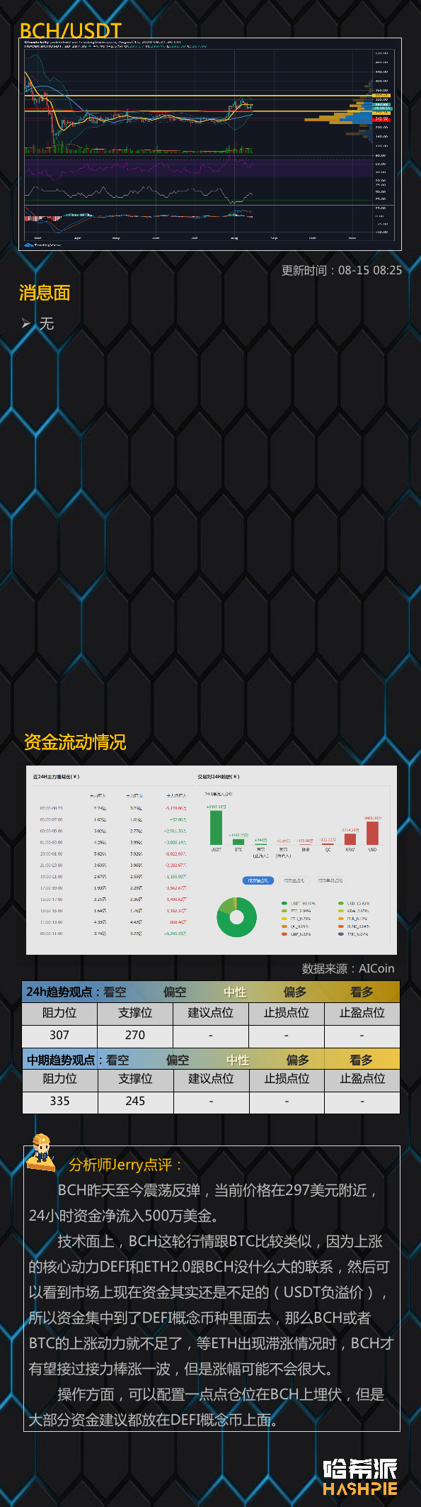 ETH稳定上行，EOS或有惊喜8
