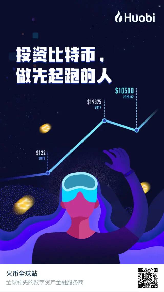 如何购买比特币？火币操作攻略解说。