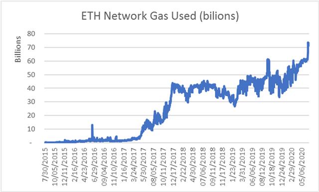 以太坊2.0会实现 Flippening奇迹吗？4