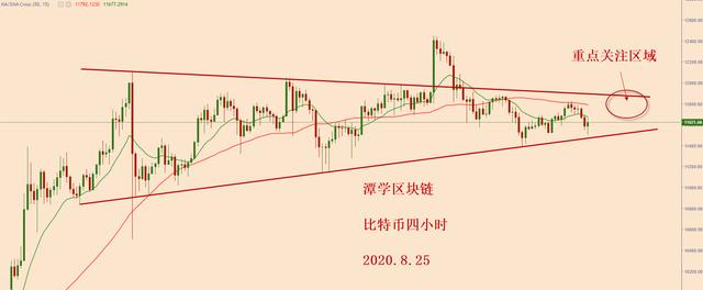 比特币当前阶段格局分析3 比特币当前阶段格局分析3