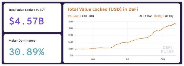 一纸白皮书,42天暴涨494%,昔日的EOS凭什么估值1600亿?7 一纸白皮书,42天暴涨494%,昔日的EOS凭什么估值1600亿?7