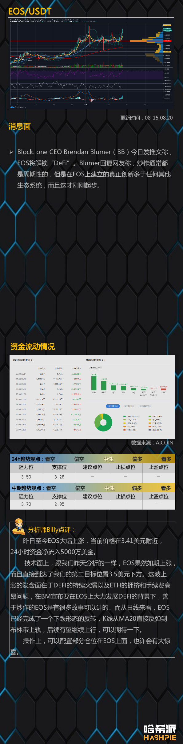 ETH稳定上行，EOS或有惊喜10