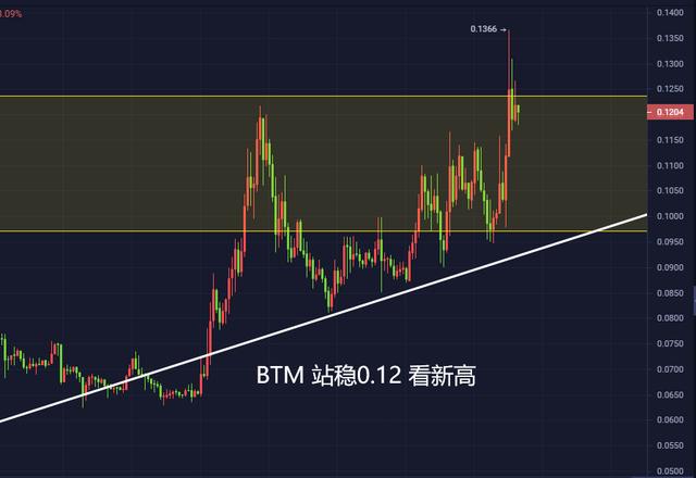 比特币多空胶着,分化冰火两重天6 比特币多空胶着,分化冰火两重天6