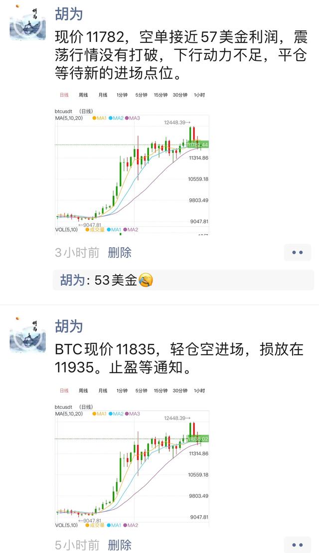 比特币空单进早了骑虎难下?你该解套了1 比特币空单进早了骑虎难下?你该解套了1