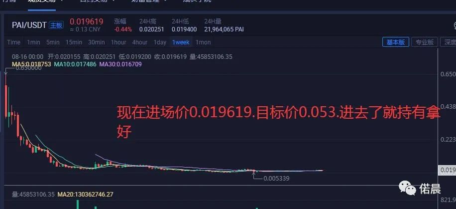 比特币很快突破新高，LINK要套死人。4