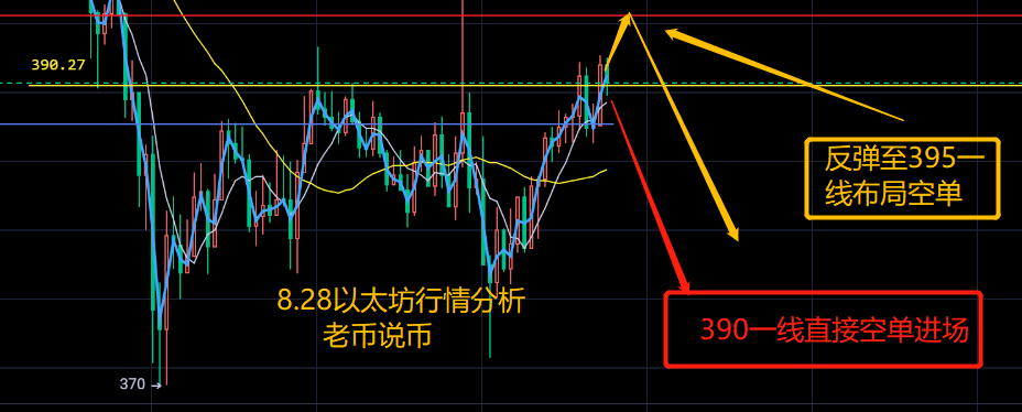 老币说币:多头反攻失败,比特币、以太坊飞流直下能否追1 老币说币:多头反攻失败,比特币、以太坊飞流直下能否追1