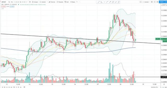 瑞波币跌到关键支撑位;系链(Tether)成为第三加密货币 瑞波币跌到关键支撑位;系链(Tether)成为第三加密货币