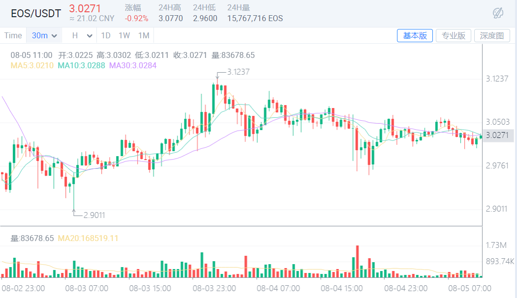 ETH稳健冲高,普通投资者如何抓住机会建仓?7 ETH稳健冲高,普通投资者如何抓住机会建仓?7