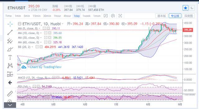 8.29日比特币行情分析:BTC企稳11500一线,日内或将进一步向上1 8.29日比特币行情分析:BTC企稳11500一线,日内或将进一步向上1