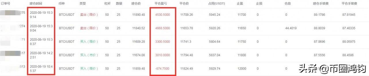 币圈鸿钧:比特币 以太坊大行情能否再次降临 你是否还会错过5 币圈鸿钧:比特币 以太坊大行情能否再次降临 你是否还会错过5