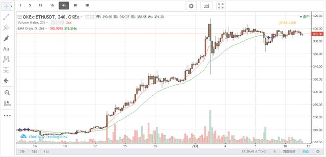8.11晚间BTC ETH行情分析:多空你方唱罢我登场 争夺进入白热化2 8.11晚间BTC ETH行情分析:多空你方唱罢我登场 争夺进入白热化2