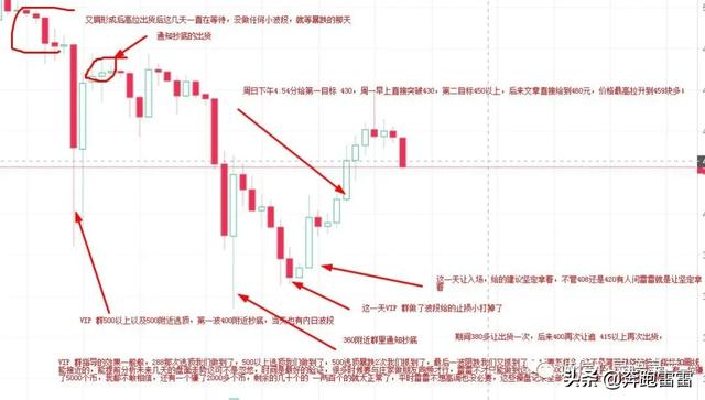 雷雷第522篇:黑马LINK洗到位了吗?BTC是否还要暴跌?4 雷雷第522篇:黑马LINK洗到位了吗?BTC是否还要暴跌?4