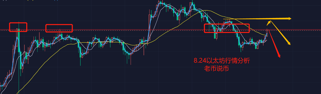 老币说币：比特币多头虚弱挣扎，是死灰复燃还是空头诱多1
