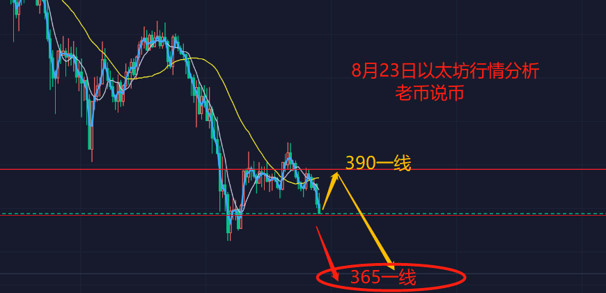老币说币：美元反弹比特币受抑下行，以太坊紧随其后向下破1