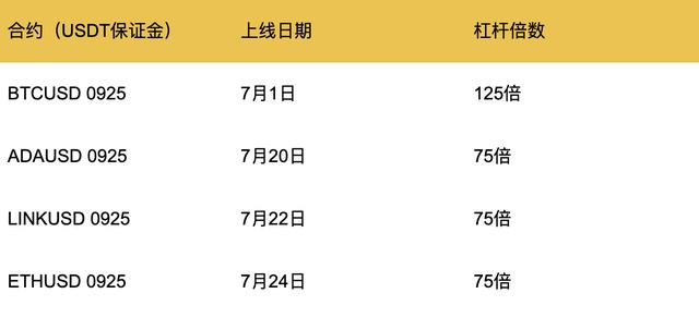 7月交易报告:以太坊领头,加密资产全面上涨7 7月交易报告:以太坊领头,加密资产全面上涨7