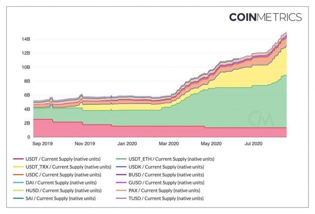 瑞波币跌到关键支撑位;系链(Tether)成为第三加密货币1 瑞波币跌到关键支撑位;系链(Tether)成为第三加密货币1