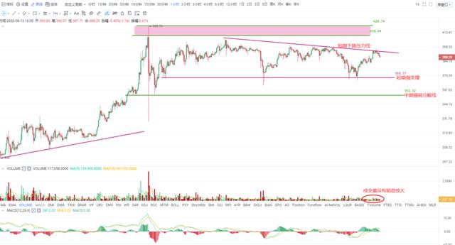 OKEx晚行情 | 当下最火的Defi概念操作思路2