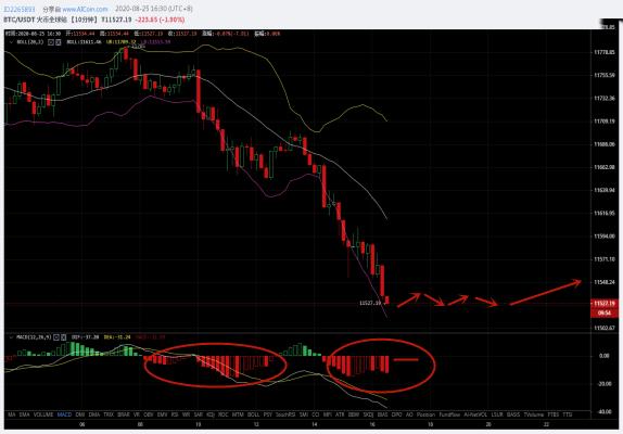 领航币先生 8.25限制比特币大涨的  是资金和共识两个层面