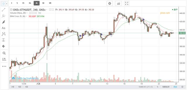 8.24午间BTC ETH行情分析:横久必变 震荡格局必打破1 8.24午间BTC ETH行情分析:横久必变 震荡格局必打破1