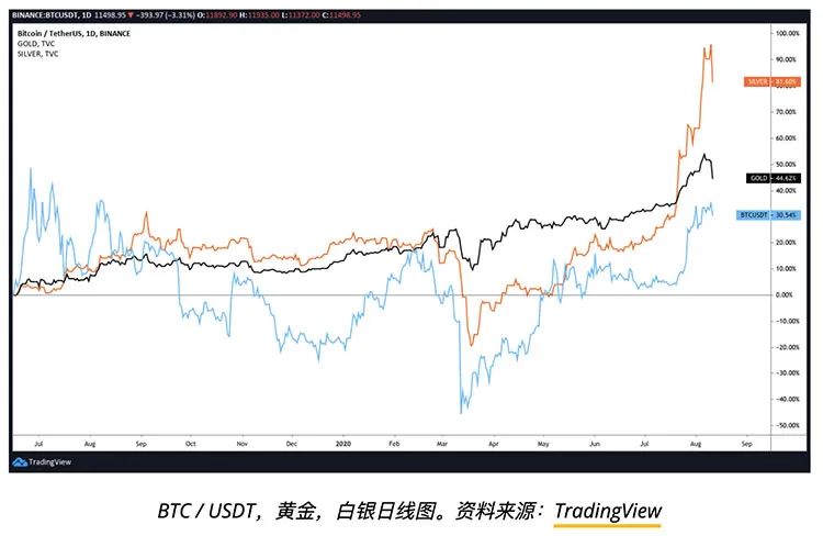 比特币、黄金下跌，特朗普夸耀“股市大涨”2