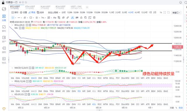 8.31BTC本月收官之际 勿掉以轻心 谨防庄家扫盘4 8.31BTC本月收官之际 勿掉以轻心 谨防庄家扫盘4
