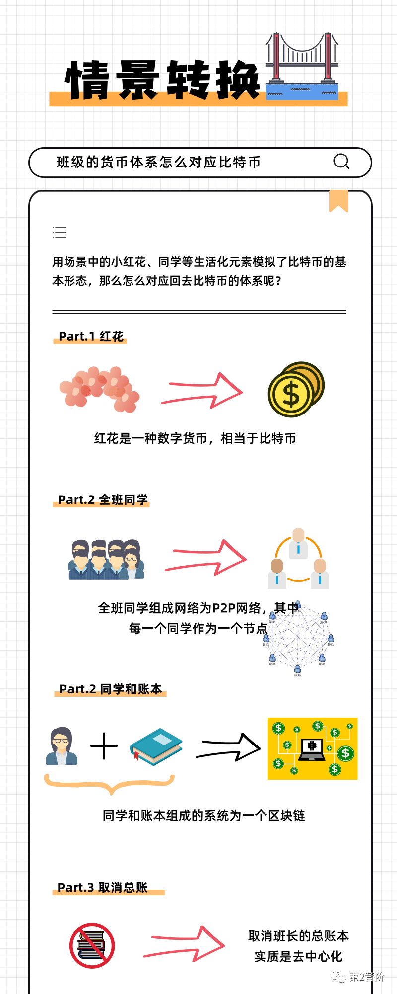 比特币牛市都要来了!我还不知道比特币是啥诶3 比特币牛市都要来了!我还不知道比特币是啥诶3