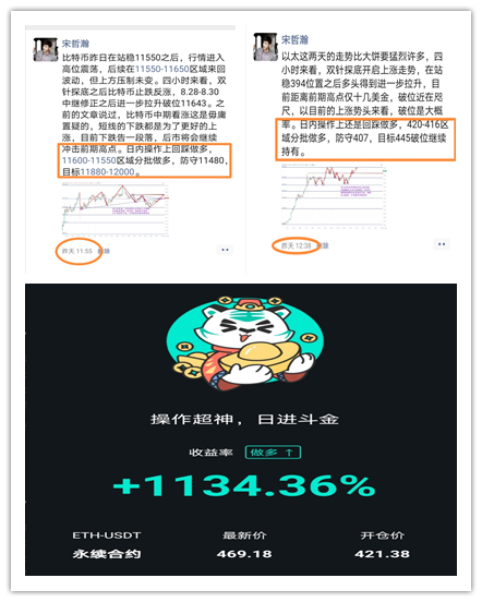 宋哲瀚:比特以太多单斩获巨大利润,短线仍需提防回撤 宋哲瀚:比特以太多单斩获巨大利润,短线仍需提防回撤