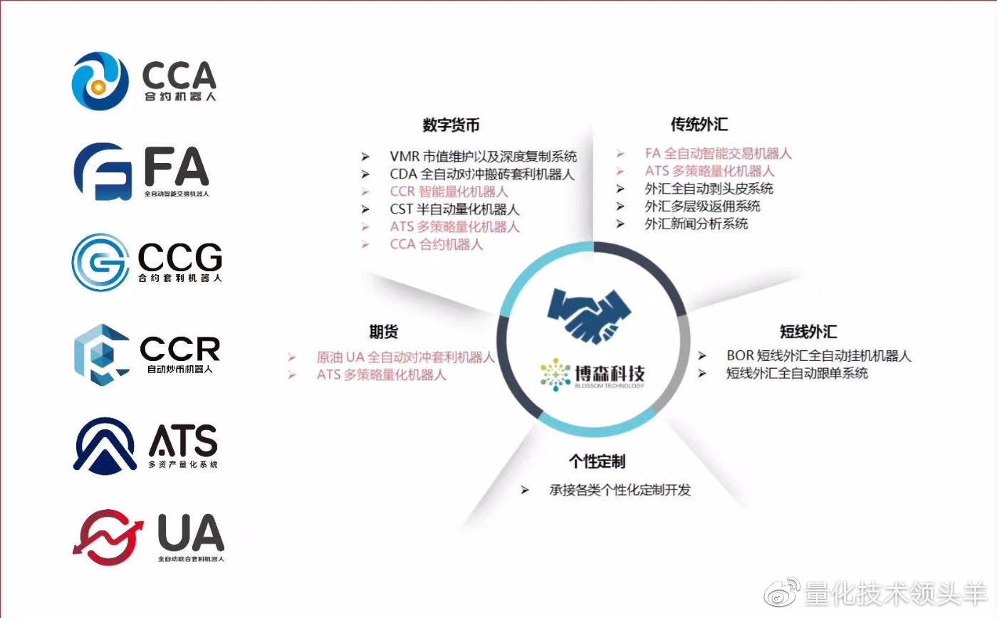 智能量化交易机器人;比特币跌破1万美元，DeFi结束了4