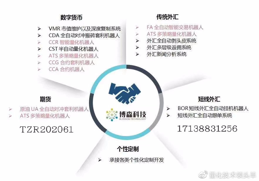量化炒币达人;币市比特币的矿工一天能赚多少刀？4
