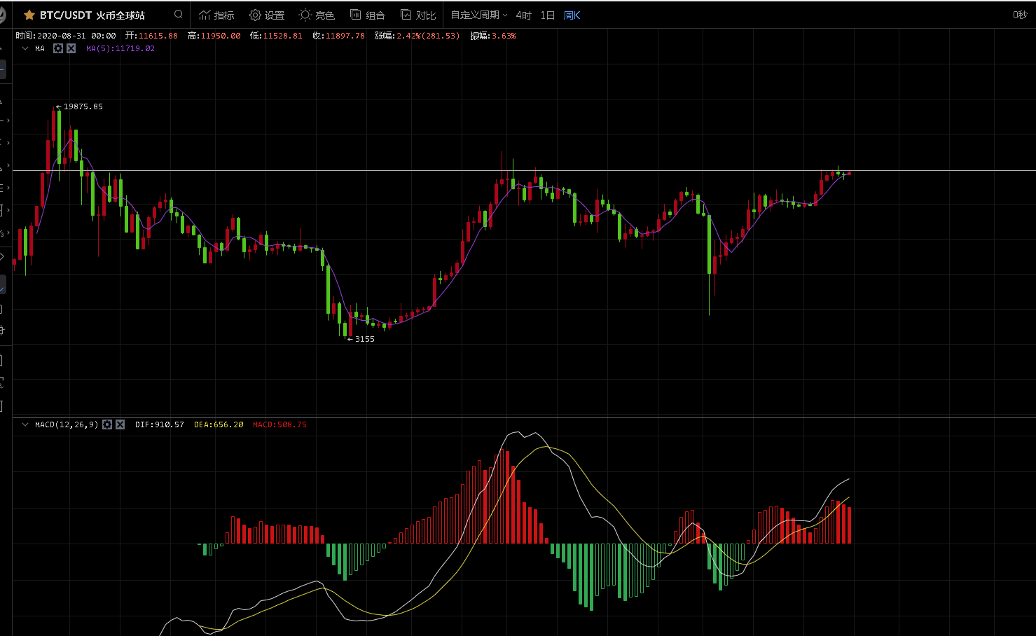 在币圈做交易，懂得少我就活不下去了么？
