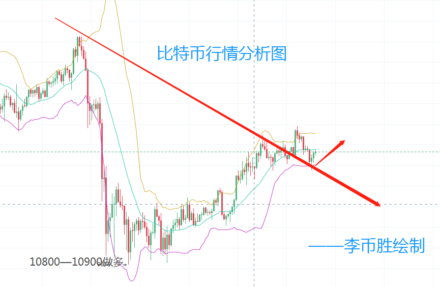 李币胜:9.21比特币探底回升上行通道打开 李币胜:9.21比特币探底回升上行通道打开