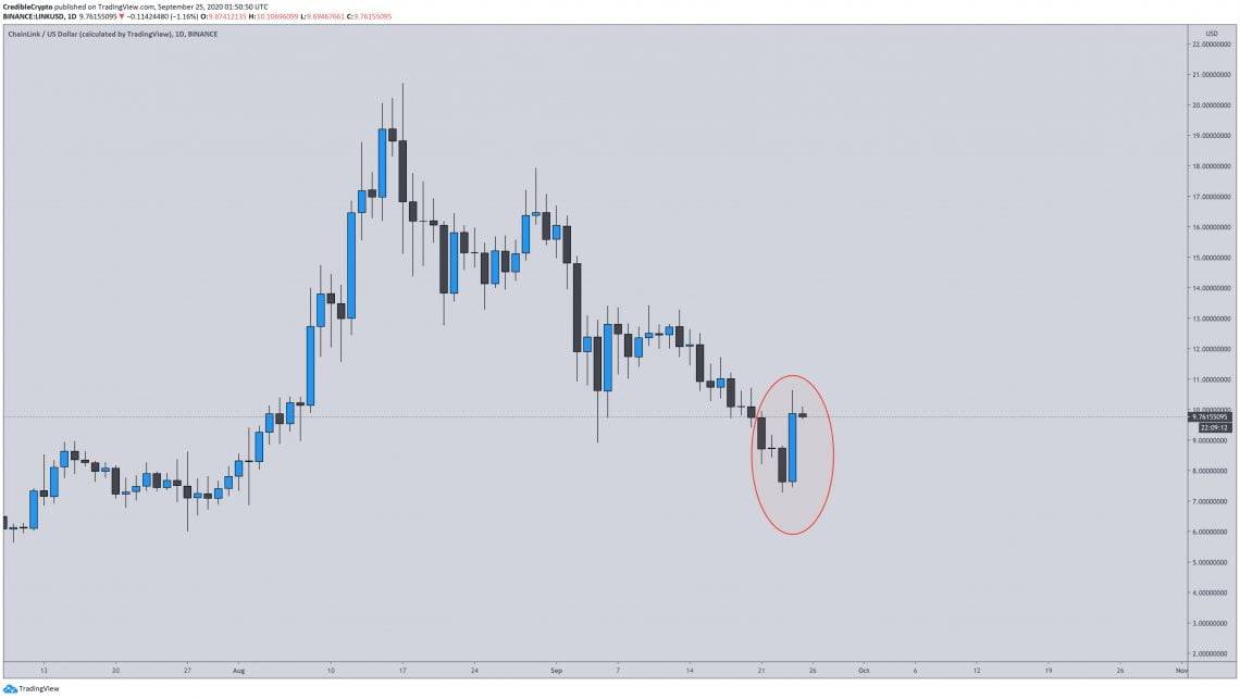 亚索论币:尽管昨日上涨30%以上,LINK仍可能创出新低 亚索论币:尽管昨日上涨30%以上,LINK仍可能创出新低