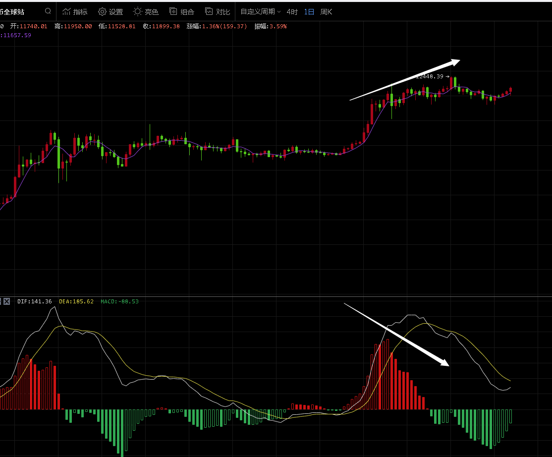 在币圈做交易，懂得少我就活不下去了么？1