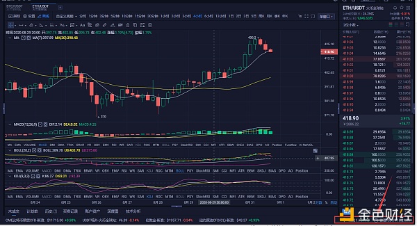 形势分析：8/31eth市场分析及操作策略机会稍纵即逝