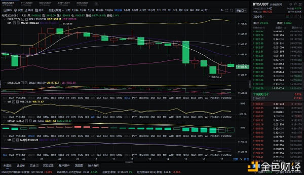 形势分析：8/31eth市场分析及操作策略机会稍纵即逝1
