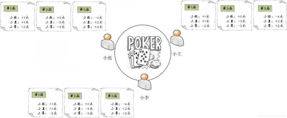 通过扩展的技术学习，原来的区块链代码是如此简单4