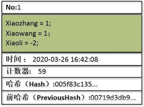 通过扩展的技术学习，原来的区块链代码是如此简单5