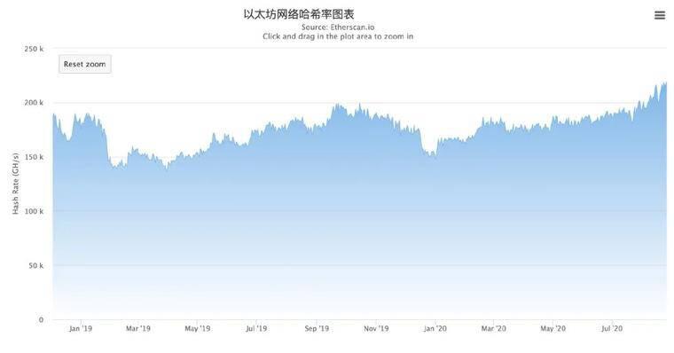 以太坊矿业是个好生意吗？4
