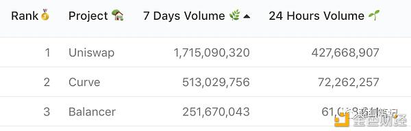 CRV的价值是多少？1