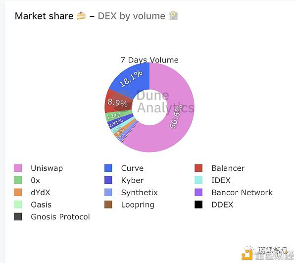 CRV的价值是多少？2