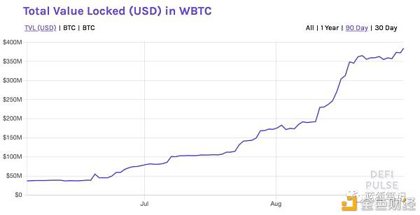 CRV的价值是多少？4