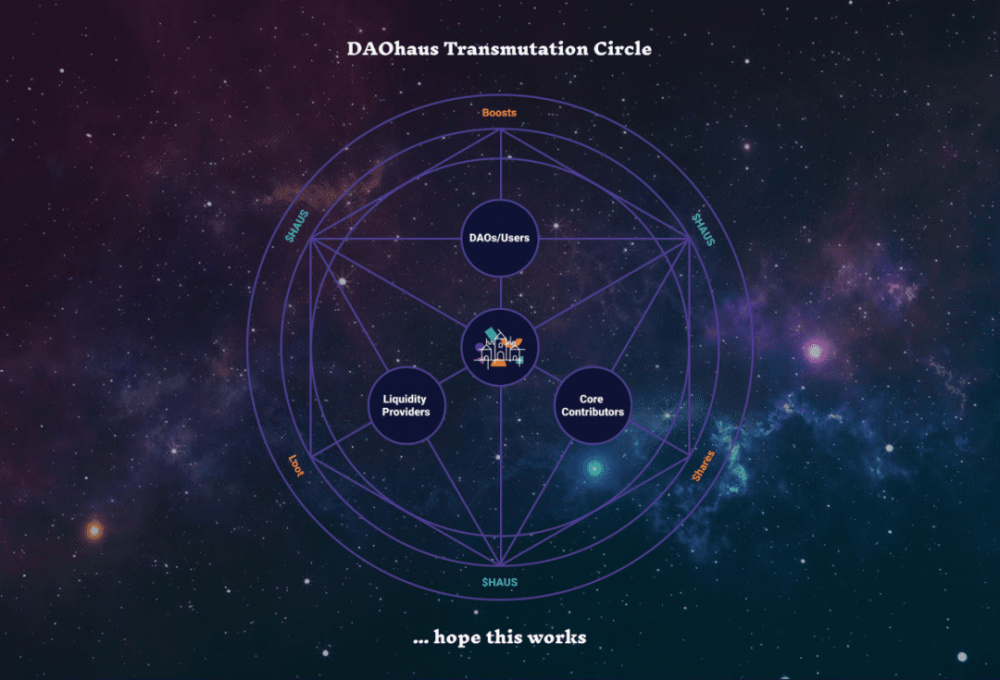 道家2：道具革命2